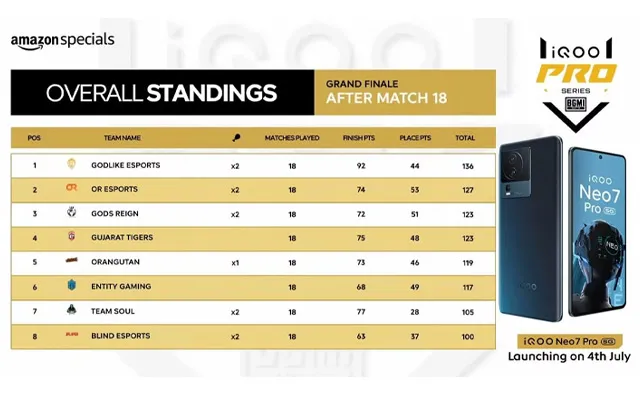 Overall standings (Source - Twitter)
