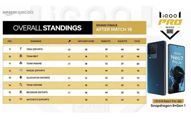Overall standings (Source - Twitter)